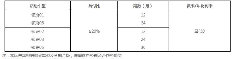 上海银行信用卡 领克汽车分期最优0费率