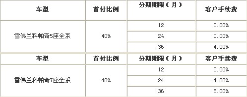 [全国]中国银行信用卡分期购车最高享两年零手续费零利息,卡宝宝网
