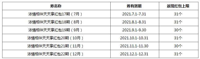 农行信用卡浓情相伴（2021年三季度、四季度） 