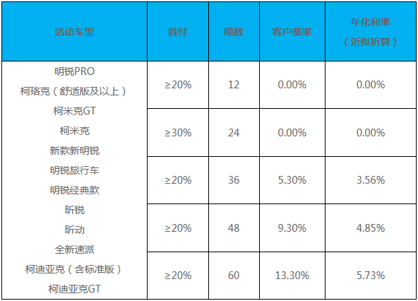 上海银行信用卡分期斯柯达享最优3年0费率 