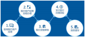 上海银行信用卡分期购沃尔沃 享长期数，低费率