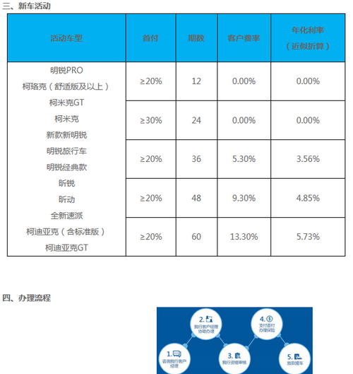 上海银行信用卡分期 斯柯达享最优2年0费率