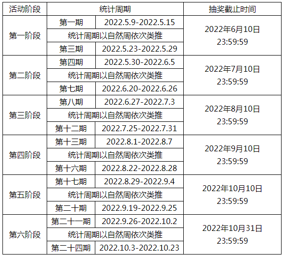 中国邮政储蓄银行借记卡“微信支付交易达标有礼”活动