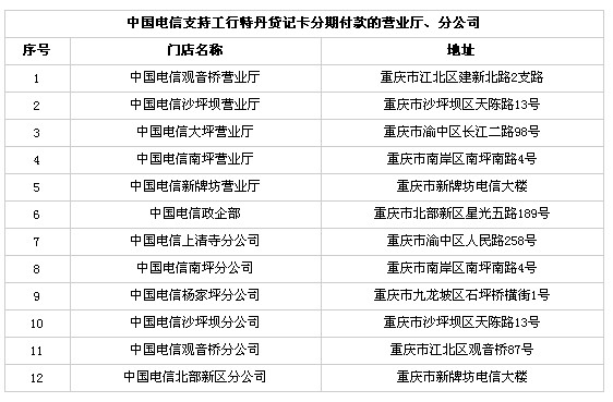 信用卡，工商银行信用卡，卡宝宝网