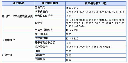 信用卡,兴业银行信用卡优惠活动,卡宝宝网
