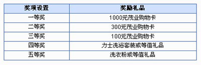 信用卡，兴业银行信用卡优惠活动，卡宝宝网