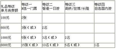 信用卡，中国银行信用卡，卡宝宝网