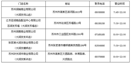 苏州地区建_行卡：2010年二季度大润发会员龙_卡专项活动_卡宝宝网