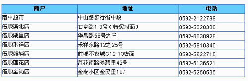 [厦门] 刷兴_业信_用卡，品特仑苏人生_卡宝宝网