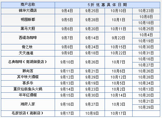 [南宁] 兴_业味蕾大挑战，跌破眼镜的实惠_卡宝宝网