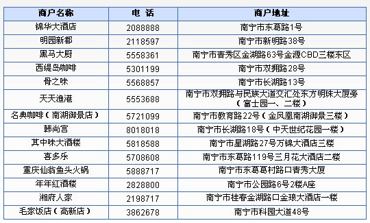 [南宁] 兴_业味蕾大挑战，跌破眼镜的实惠_卡宝宝网