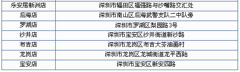 [深圳] 精彩兴业—满额有礼、分期有惠 _卡宝宝网