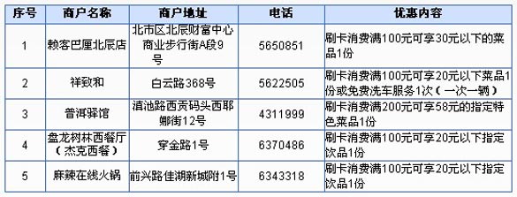 [昆明] 兴业银行信用卡乐惠随兴，尊享食惠,卡宝宝网