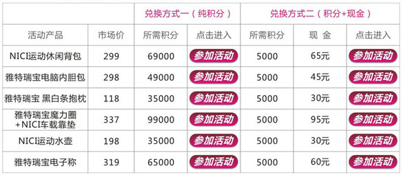 [全国]中信信用卡特价积分团购 低至1.5折,卡宝宝网