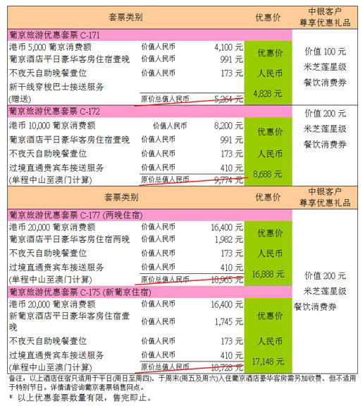 [澳门]中行信用卡百周年 豪送葡京米芝莲 ,卡宝宝网