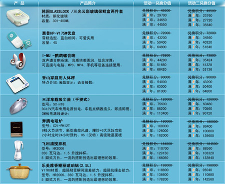 信用卡，兴业银行信用卡优惠活动，卡宝宝网