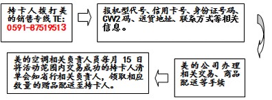 信用卡，中国银行信用卡，卡宝宝网