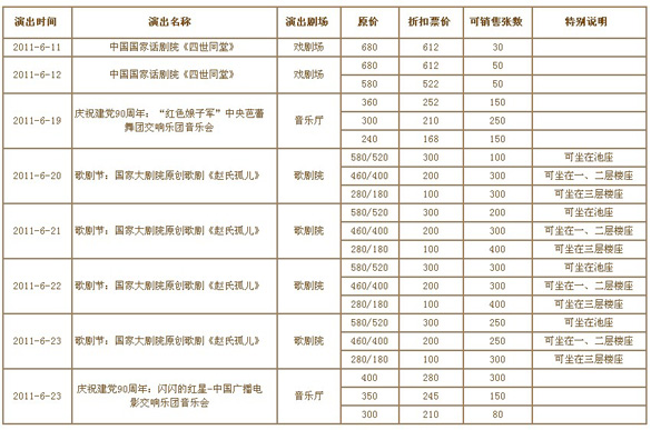 信用卡，民生银行信用卡，卡宝宝网
