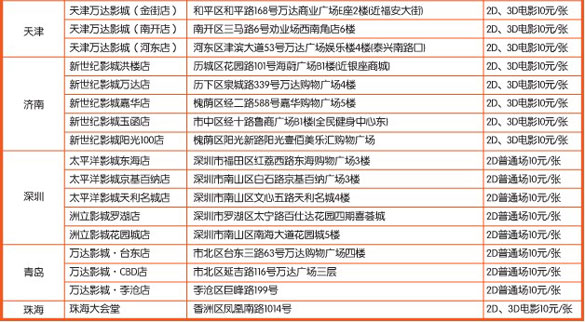 [其他]平安银行卡看电影专享10元,卡宝宝网