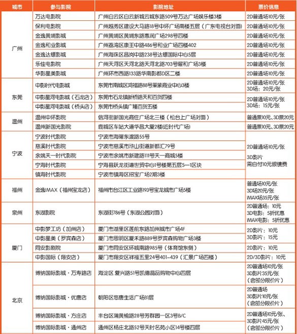 [其他]深发行信用卡看电影专享10元,卡宝宝网
