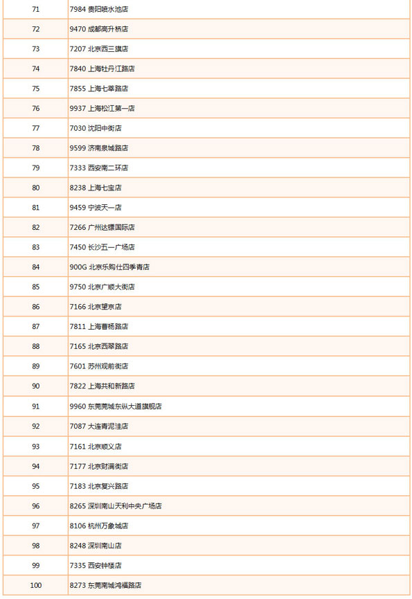 [其他]苏宁惠购 我选浦发银联,卡宝宝网