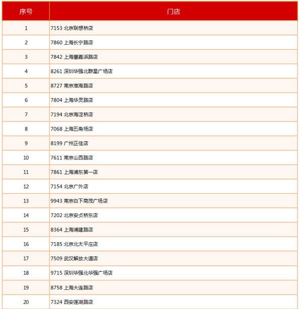 [其他]苏宁惠购 我选浦发银联,卡宝宝网