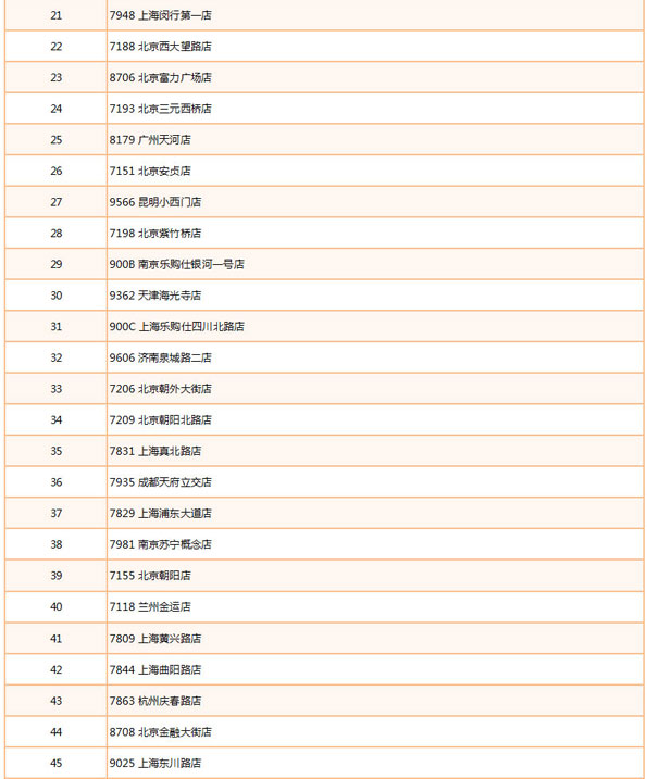 [其他]苏宁惠购 我选浦发银联,卡宝宝网