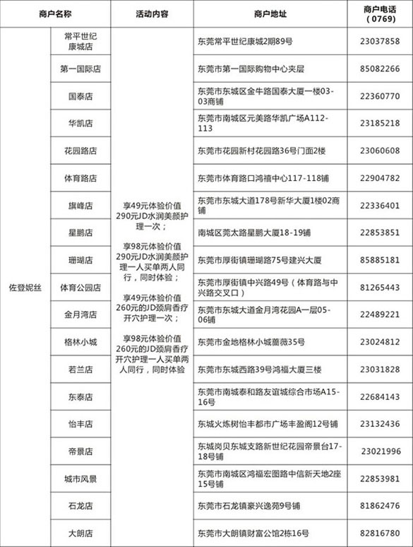 [东莞]刷中信信用卡佐登妮丝特价尊享美颜护理,卡宝宝网