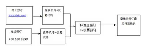 [四川]油中感谢 尽在中行携程商旅 ,卡宝宝网