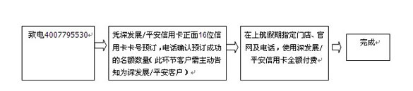 [上海]深发展卡上航假期专享超值旅游线路,精美大包送不停,卡宝宝网