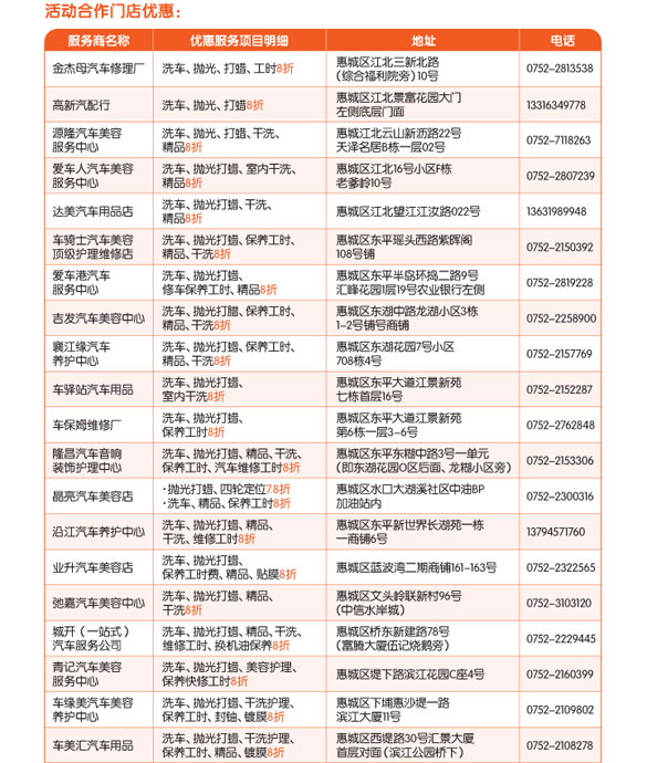 [惠州]刷平安卡 10元洗车周周享,卡宝宝网