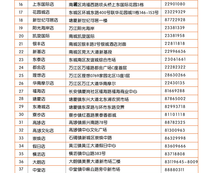 [东莞]刷平安信用卡 逛嘉荣/SPAR超市劲享10倍积分,卡宝宝网