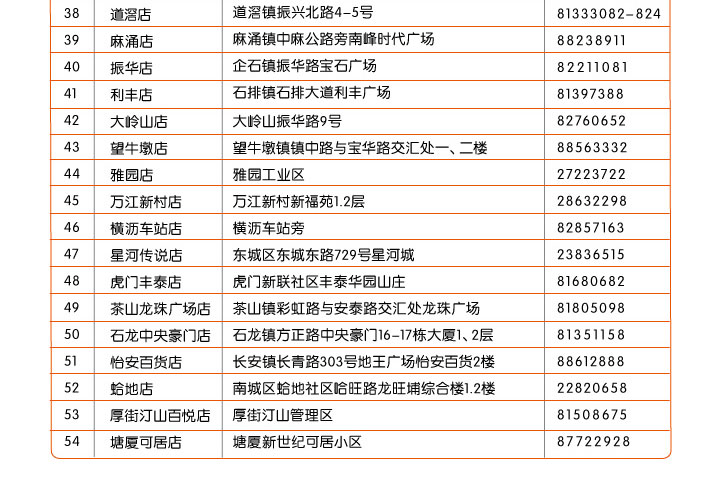 [东莞]刷平安信用卡 逛嘉荣/SPAR超市劲享10倍积分,卡宝宝网
