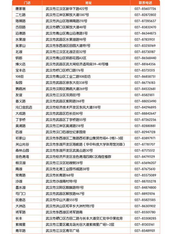 [武汉]逛中百仓储中商平价 平安信用卡满199元返10元,卡宝宝网