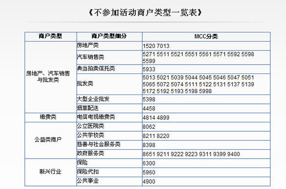 [其他]刷兴业信用卡，广州及指定城市品绿色东北米,卡宝宝网