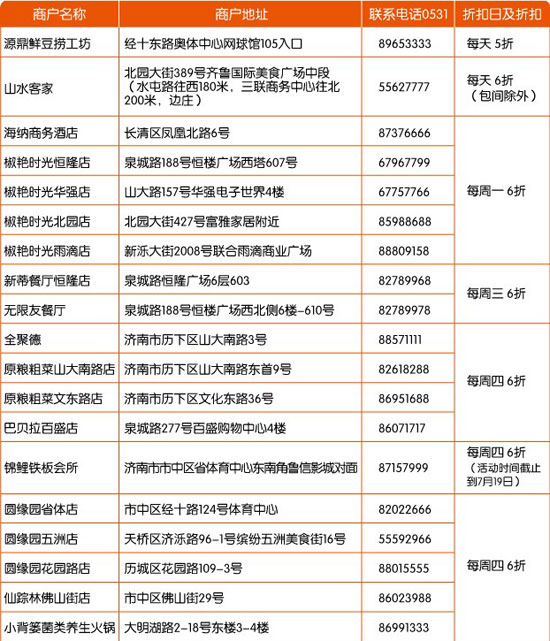 [济南]刷平安信用卡椒艳时光美食5折起,卡宝宝网