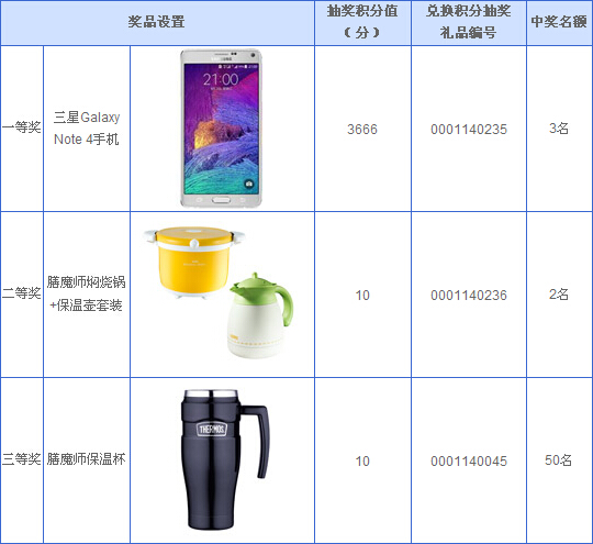 [全国]兴业银行信用卡积分抽奖赢乐活暖心幸运礼,卡宝宝网