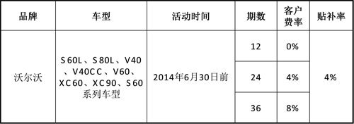 [陕西]陕西沃尔沃汽车专向中国银行信用卡分期付款促销活动,卡宝宝网