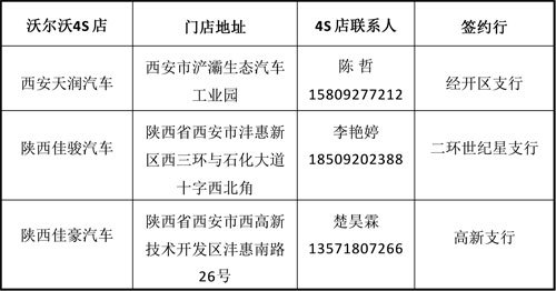 [陕西]陕西沃尔沃汽车专向中国银行信用卡分期付款促销活动,卡宝宝网