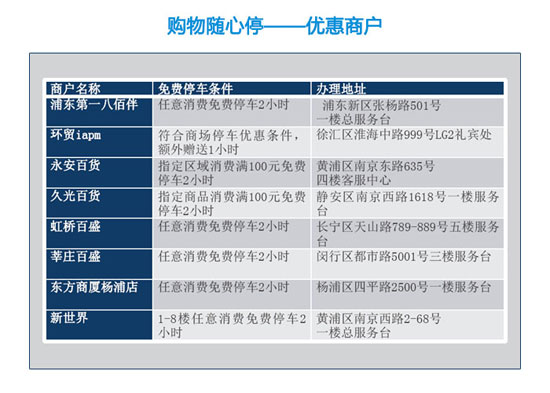 [上海]刷浦发银行上海购物主题卡尽享车惠优选,卡宝宝网