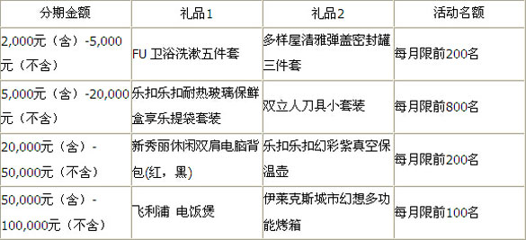 [南京]光大银行信用卡刷新季 分期加速度,卡宝宝网