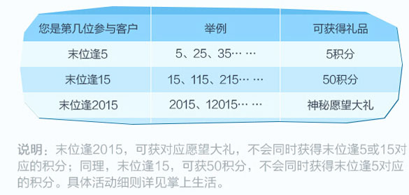 [全国]至招商银行信用卡掌上生活许下新年愿望 逢5即有惊喜,卡宝宝网