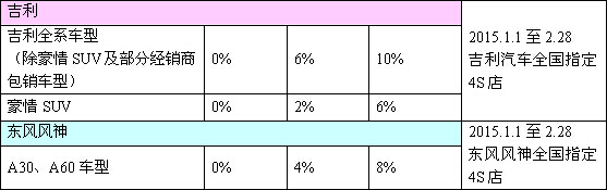 [全国]开上新车开心过年 农业银行信用卡分期购车优惠来袭,卡宝宝网
